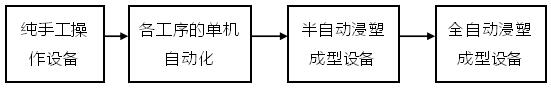 浅谈浸塑工艺在防护帽生产上的优势